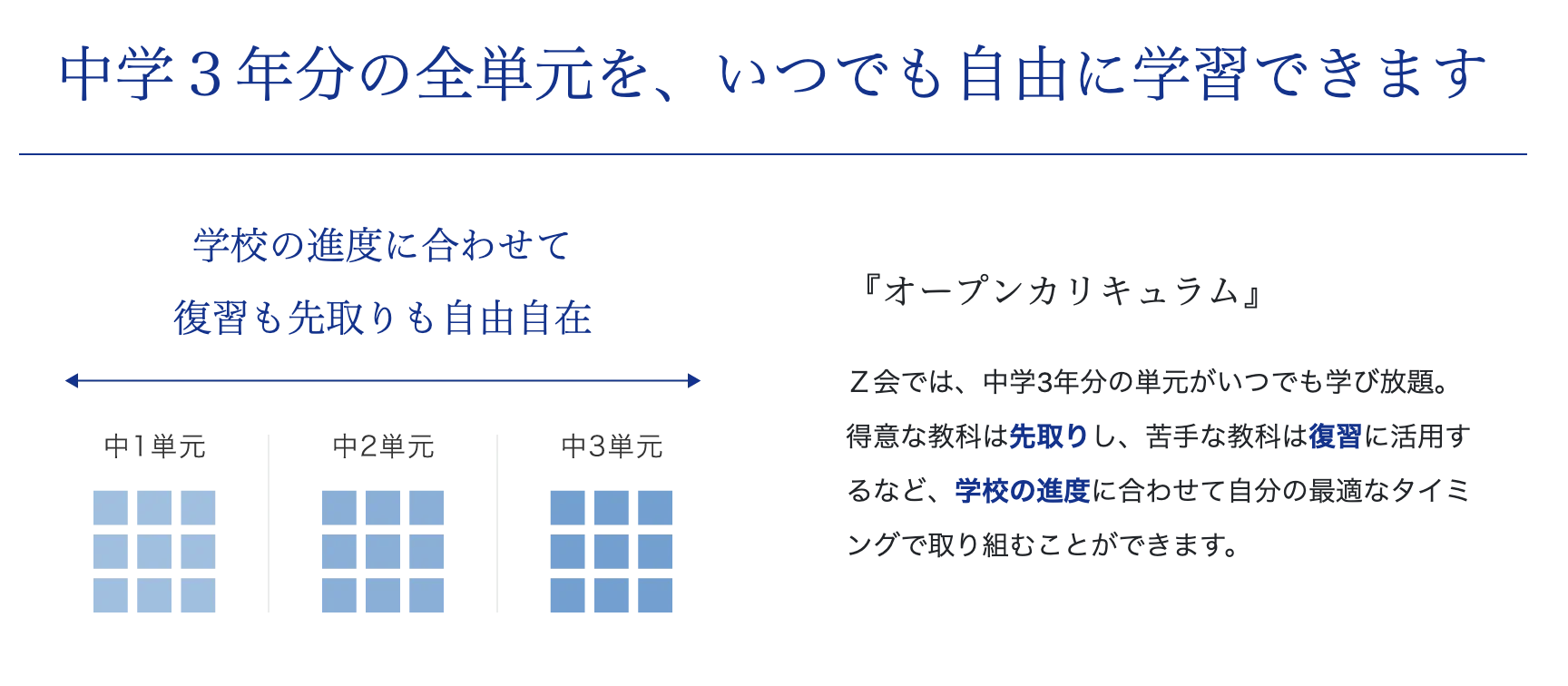Z会のオープンカリキュラム