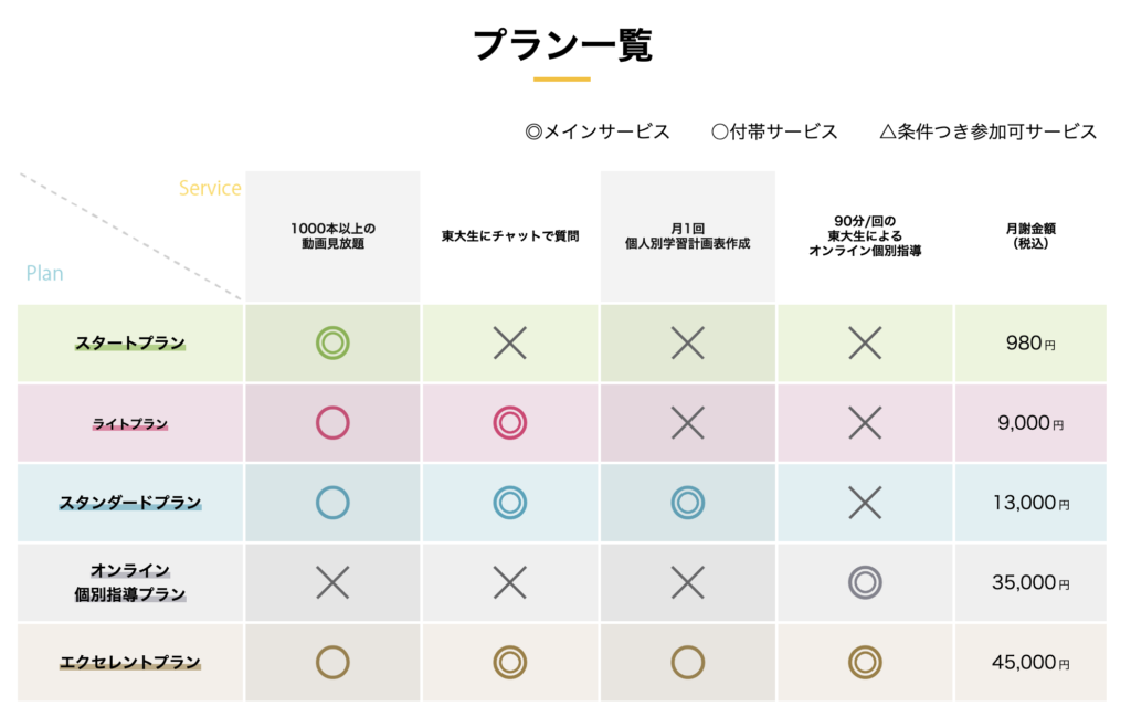 MeTULABの料金表