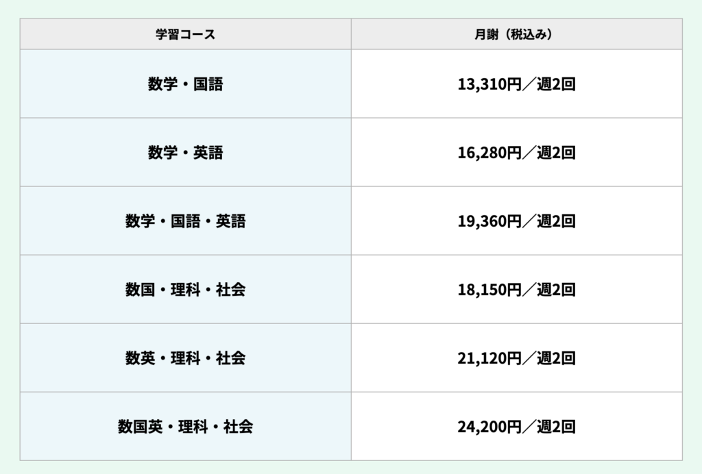 学研教室中学生の料金