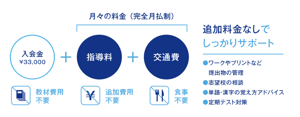 家庭教師のジャンプの料金