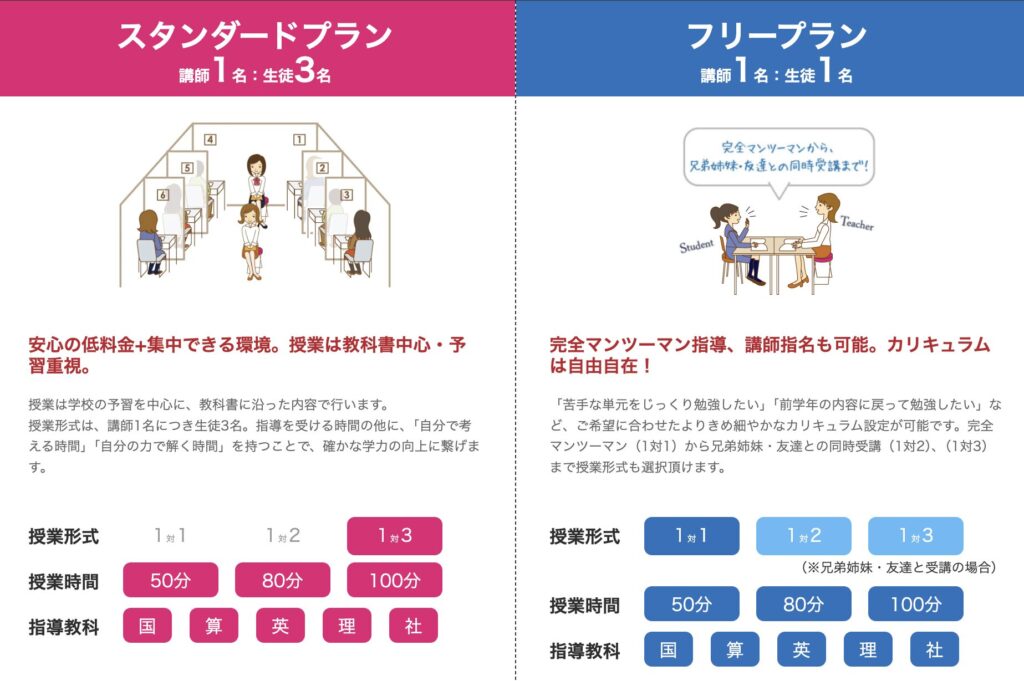 itto個別指導学院の学習プラン