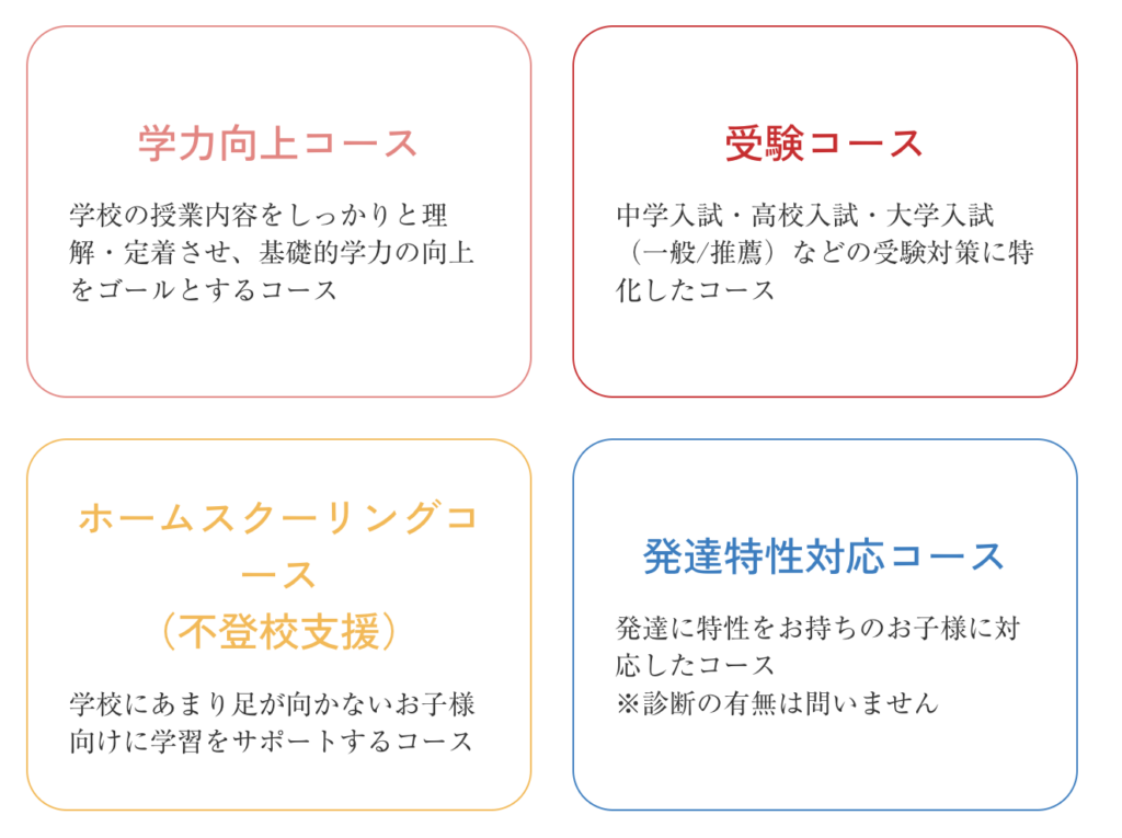 まなびーいんぐのコース