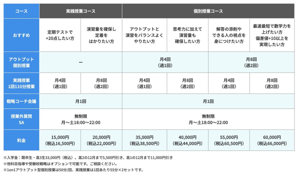 ラクスウ料金表