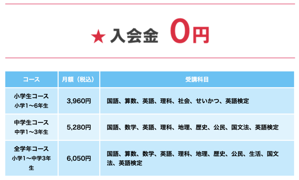 デキタスの料金