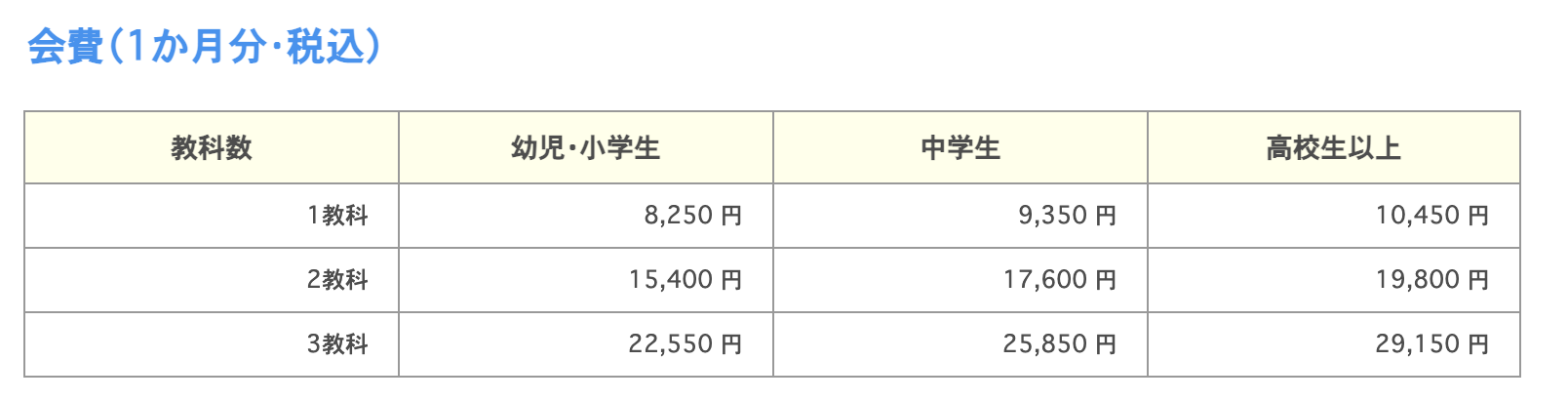 公文式の通信教育ってどう 口コミや評判 料金などまとめました ホムスタ 小学生 公文式の通信教育ってどう 口コミや評判 料金などまとめました ホムスタ 小学生