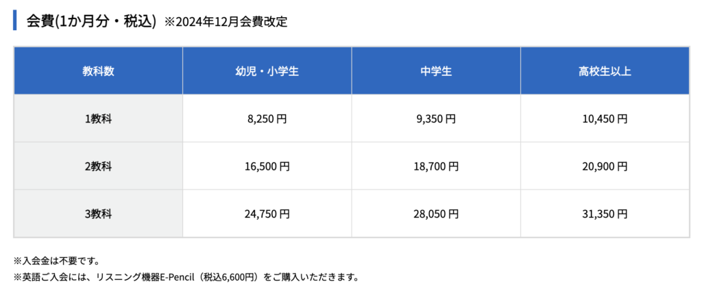 公文式の通信学習の料金