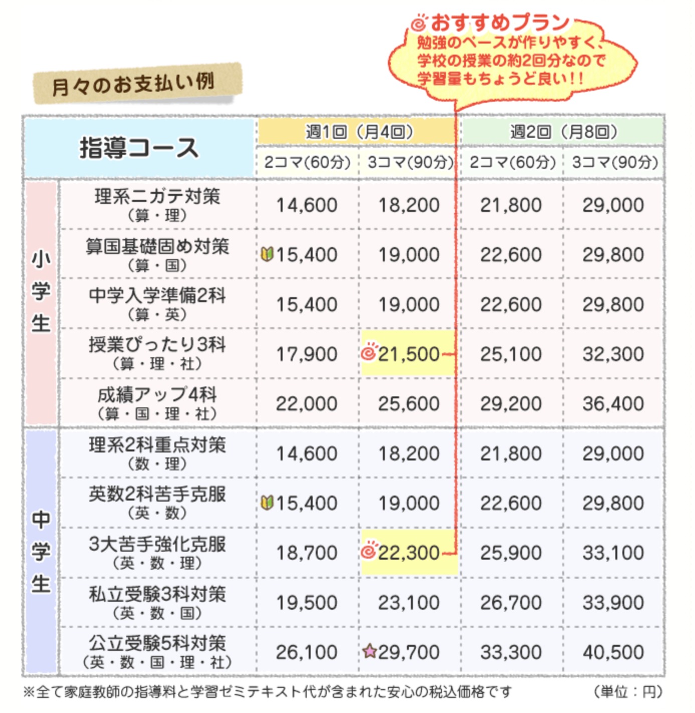 あすなろ】家庭教師あすなろ でかかっ 中2 5教科セット