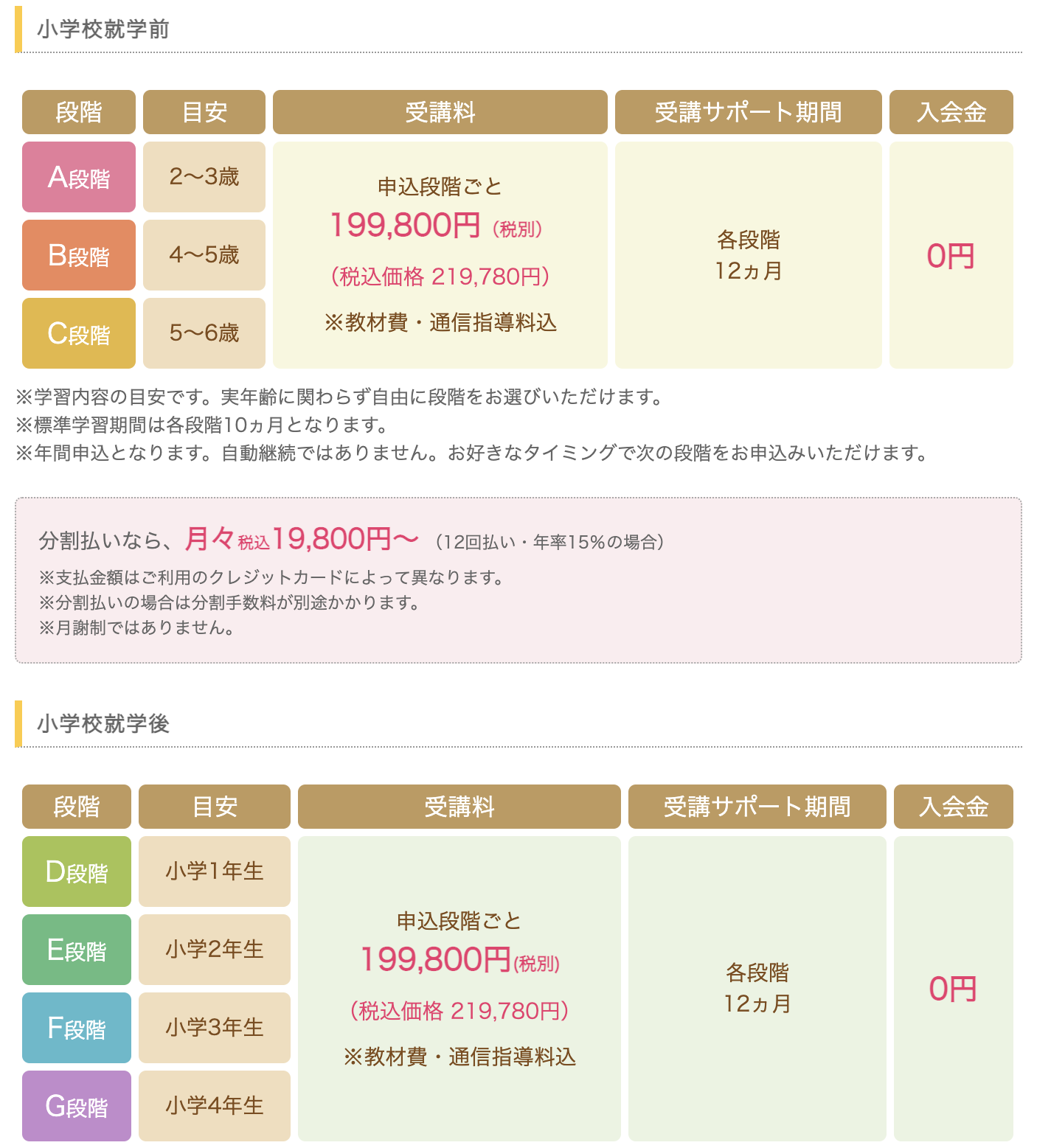 発達障害 四谷学院 療育55段階プログラムの評判 口コミは 料金やメリット デメリット ホムスタ 小学生