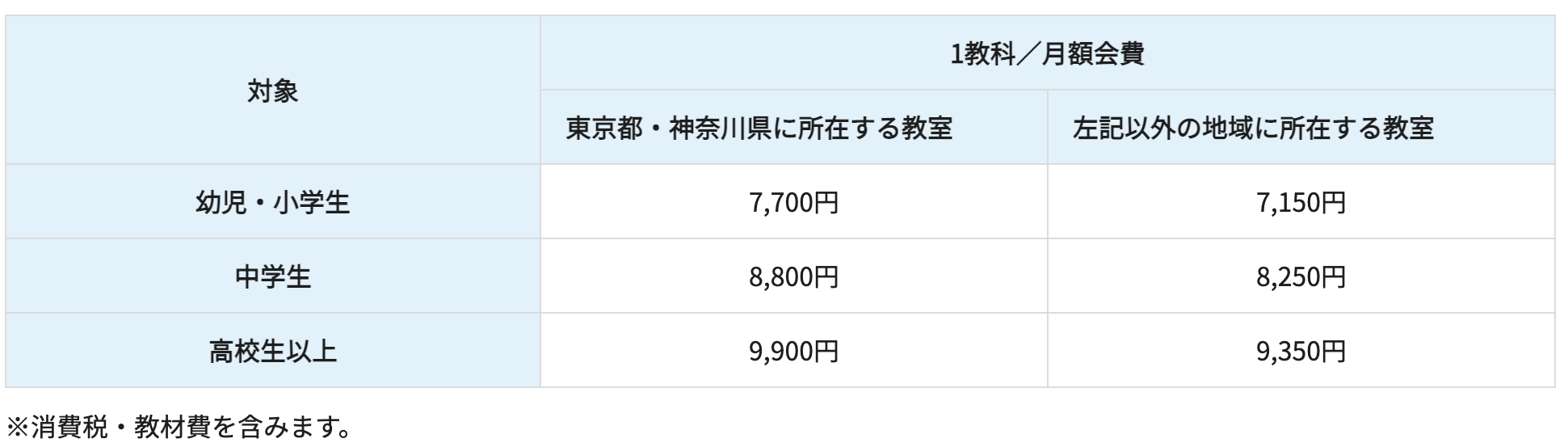 元講師が語る 公文式の月謝が高いのはなぜ 3つの理由と節約方法は ホムスタ 小学生