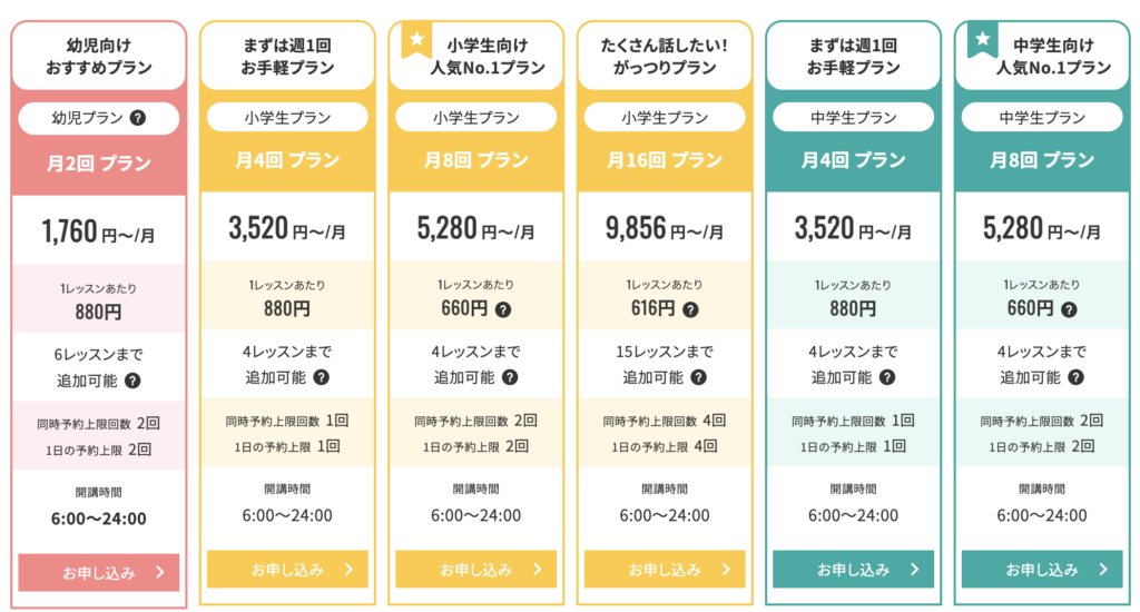 ECCオンラインキッズの子供料金