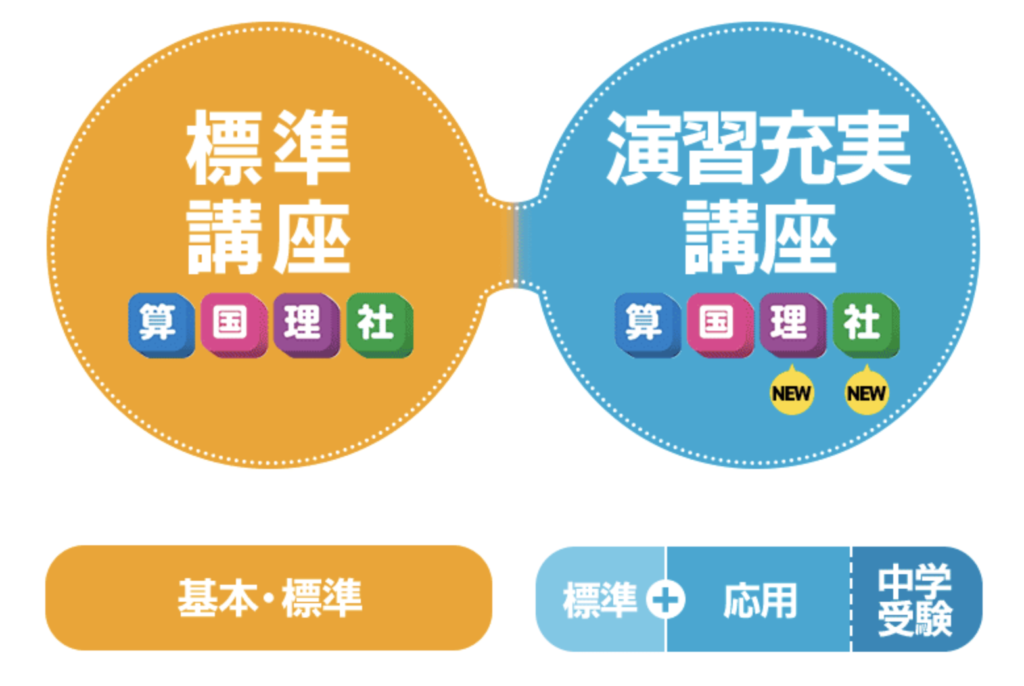 中学受験におすすめタブレット学習・通信教育8選を比較！塾なし合格 