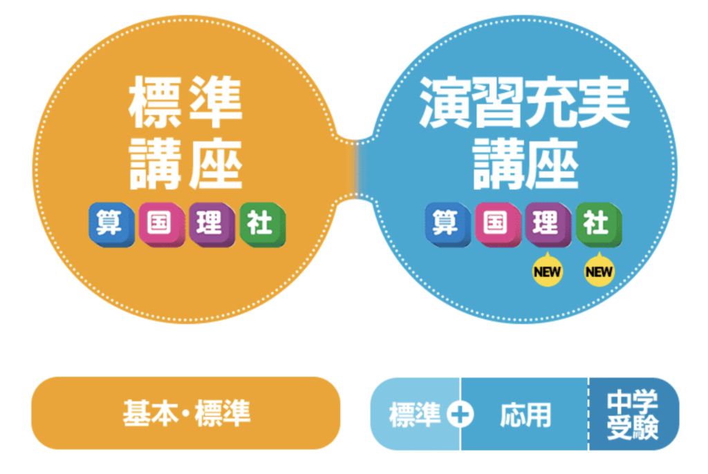 東進オンライン学校の講座内容