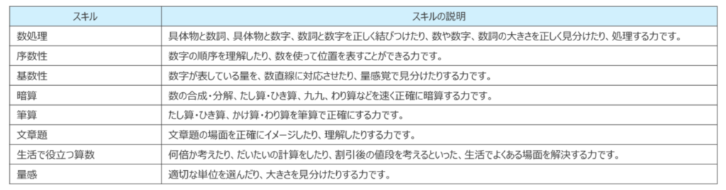 まるぐランドの算数の8つのスキル