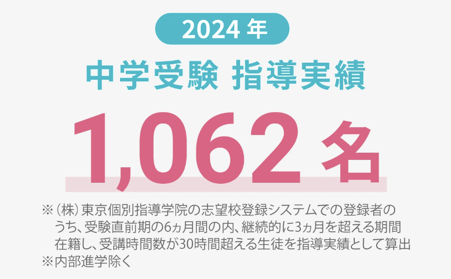 東京個別指導学院の中学受験指導実績