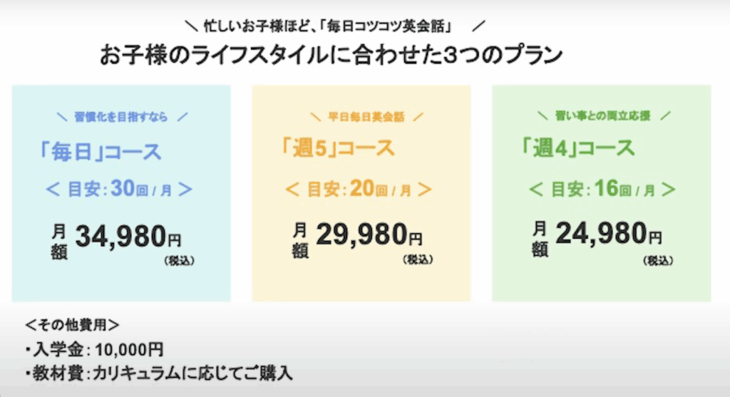 キャンパストップの料金
