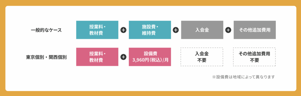 東京個別指導学院の料金